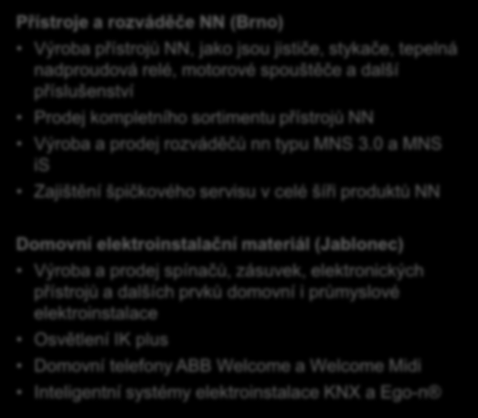 Divize Elektrotechnické výrobky Výrobky a systémy nízkého napětí Přístroje a rozváděče NN (Brno) Výroba přístrojů NN, jako jsou jističe, stykače, tepelná