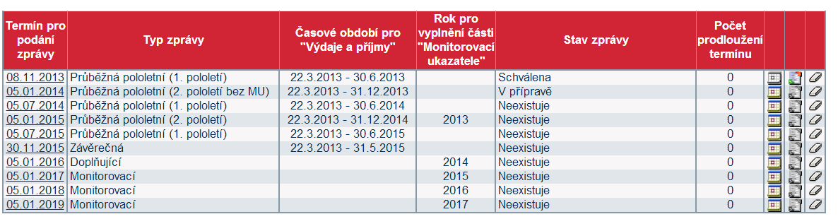 Monitoring a udržitelnost Monitoring probíhá od vydání rozhodnutí Vyplňuje se v