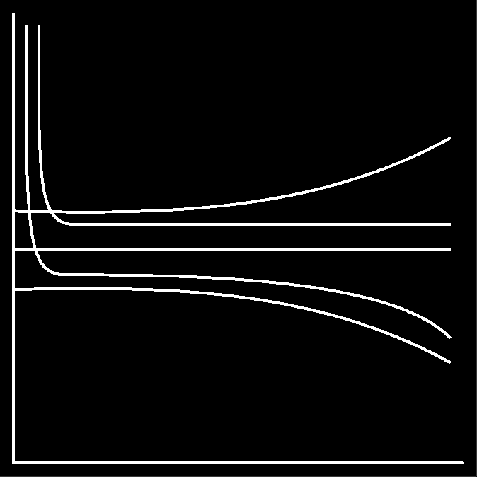 smykové napětí (Pa) viskozita (Pas) MATEMATICKÉ MODELY MATEMATICKÉ MODELY TOKU smyková