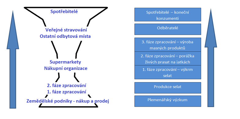 4. Vlastní práce 4.1.