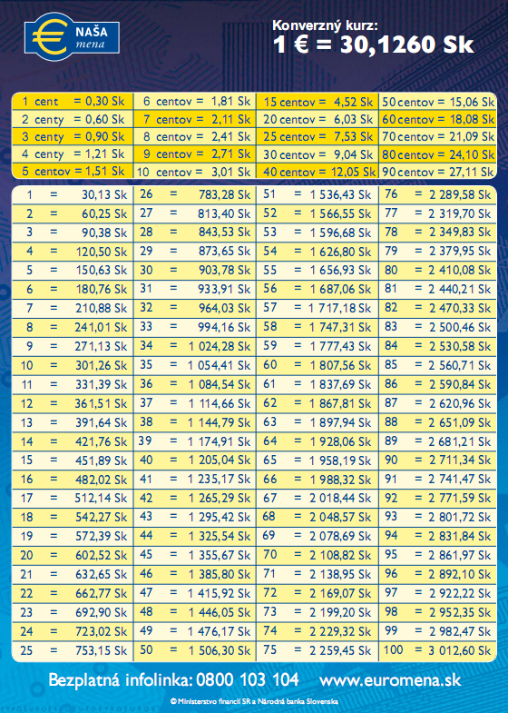 Příloha 5: Konverzní tabulka Pramen: Euromena [online]. 2007 [cit. 2010-04-25].