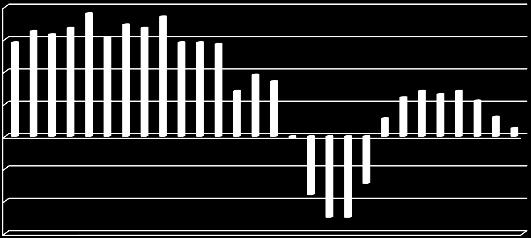 I/2005 II/2005 III/2005 IV/2005 I/2006 II/2006 III/2006 IV/2006 I/2007 II/2007 III/2007 IV/2007 I/2008 II/2008 III/2008 IV/2008 I/2009 II/2009 III/2009 IV/2009 I/2010 II/2010 III/2010 IV/2010 I/2011