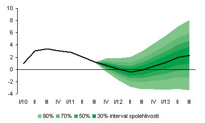 UTB ve Zlíně, Fakulta managementu a ekonomiky 55 8.2 Inflace Obrázek 24 Prognóza vývoje HDP (ČNB, 2012a) Inflace představuje růst všeobecné cenové hladiny v čase a tedy snížení kupní síly peněz.