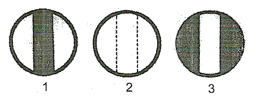 MĚŘENÍ V OPTICKÉM POLI Sodíkové světlo z lampy prochází po soustředění v kondenzoru monochromatickým a polarizačním filtrem.