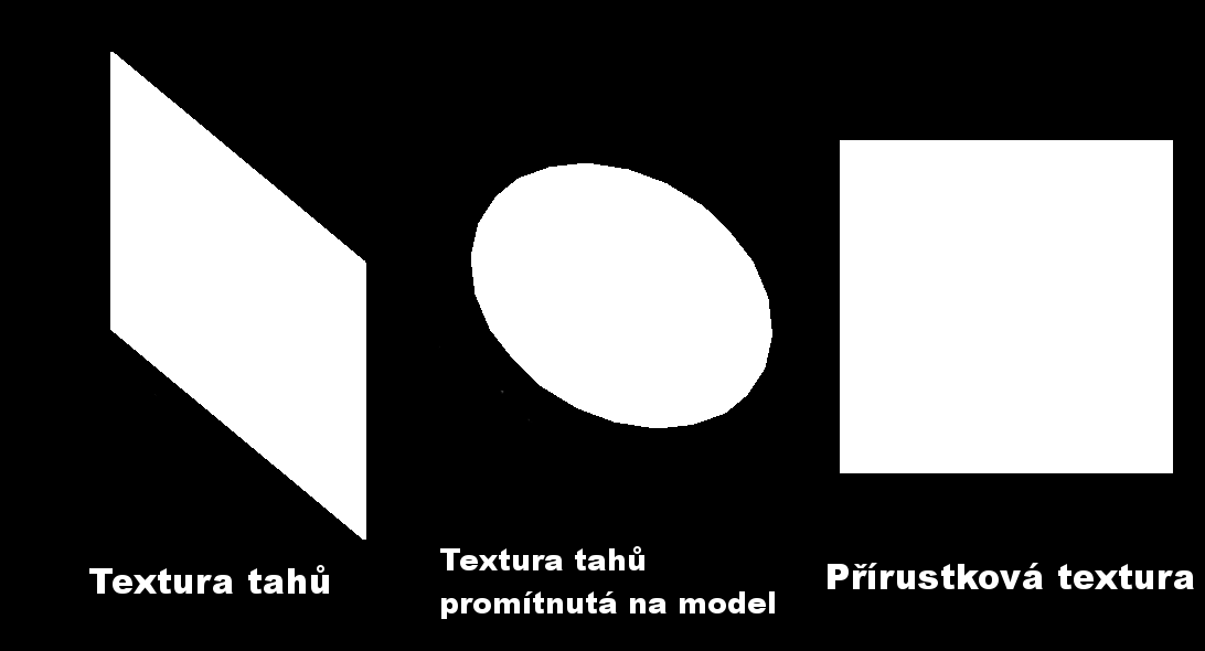 promítne do UV mapy. Před tím, než se model převede do UV mapy, vzorkuje se textura tahů štětce z pohledu obrazovky (viz. Obr. 4.5). Obrázek 4.