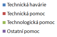 Únik nebezpečné chemické látky poměr jednotlivých