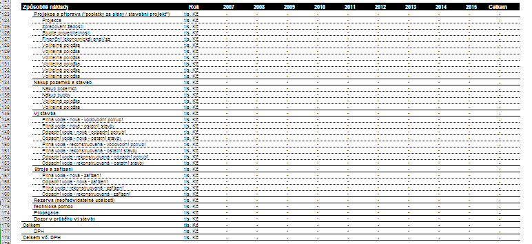 Tat tabulkvá část, resp. jedntlivé plžky v ní uvedené, jsu členěny shdně s tabulkvu částí Celkvé investiční náklady.