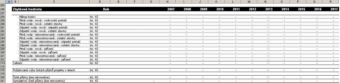 Obrázek 16: List Přírůstk. náklady a příjmy Reinvestice (pkud relevantní) Celkem (tis. Kč) [řádek 284]: Plžka se autmaticky vypčítá jak sučet plžek v řádcích [258 až 283].