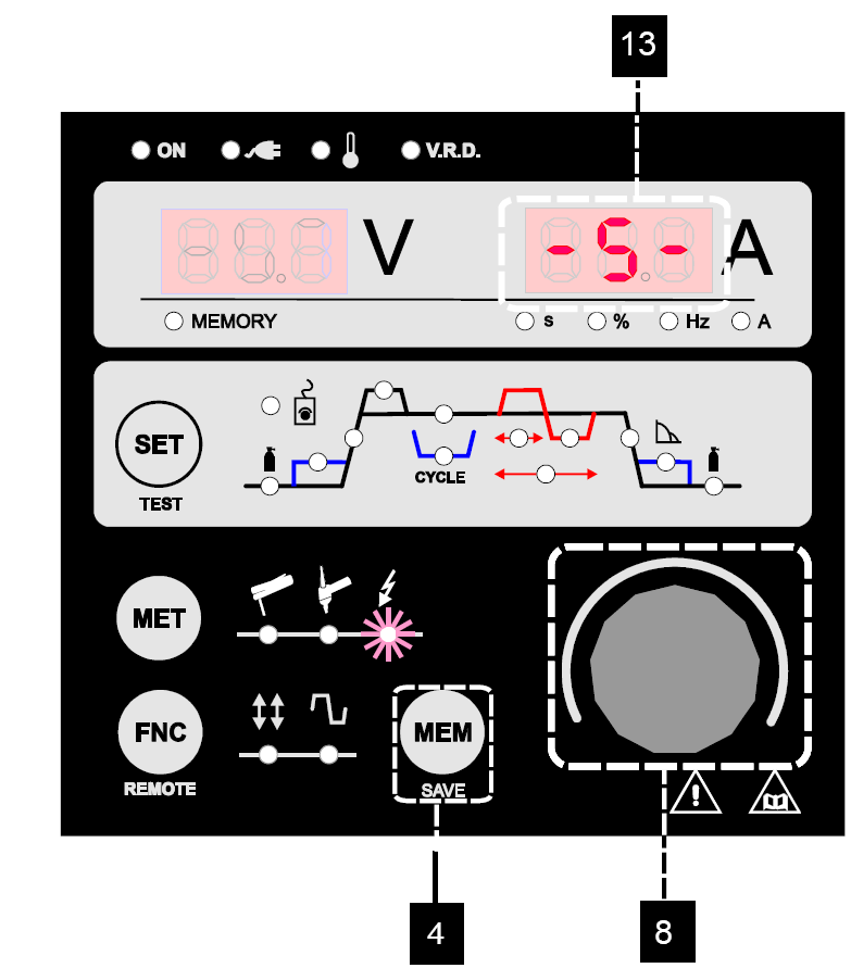 Tlačítkem FNC (6) můžeme zapnout funkce dvoutakt, čtyřtakt a pulsace. Pro potvrzení stlačte krátce tlačítko MEM (4). Pro trvalé uložení stlačte následně dlouze tlačítko MEM (4).