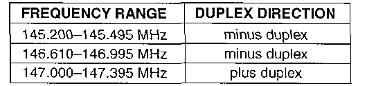 POUŽITÍ RŮZNÝCH DRUHÚ PROVOZU 4 FUNKCE PŘEVÁDĚČ AUTOMATICKY POZNÁMKA: Tato funkce je k dispozici pouze u verze pro USA.