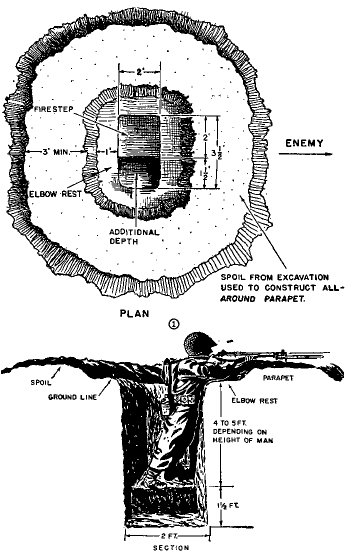 Obr. 1: Okop