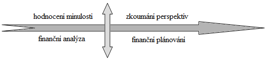 1. ZÁKLADNÍ POJMY FINANČNÍ ANALÝZY 1.1. VÝZNAM A CÍL FINANČNÍ ANALÝZY Finanční analýza poskytne údaje, díky nimž je podnik schopen zhodnotit svoji finanční situaci, stabilitu a finanční zdraví.