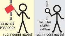 Návěst Posun za námezník bílá čtvercová na vrcholu postavená bílá deska se dvěma černými kruhy informuje strojvedoucího o posunu vlaku za návěstidlo (místo) ukončující vlakovou cestu, jsou-li splněny