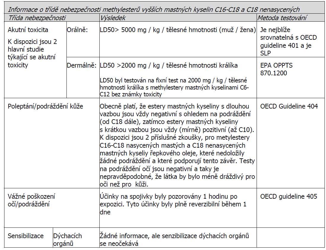 ODDÍL 10: STÁLOST A REAKTIVITA 10.1 Reaktivita: Nebezpečí reaktivity nehrozí. 10.2 Chemická stabilita: Při předepsaném způsobu skladování je přípravek stabilní. 10.3 Možnost nebezpečných reakcí: Se silnými zásadami reaguje za vzniku metanolu.