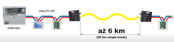 UTB ve Zlíně, Fakulta aplikované informatiky, 2012 37 Pro tuto sběrnici je vhodné pouţít datový kabel stíněný hliníkovou fólií. Na Obr.