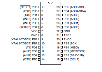 Inline Package). Dalšími jsou AU a MU. Typ AU je určen pro povrchovou montáž a má tedy pouzdro TQPF (Thin Plastic Quad Flat Package).