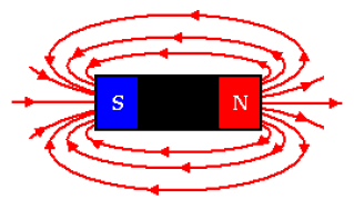 Magnety a jejich vlastnosti Prostor, v němž působí magnetické síly