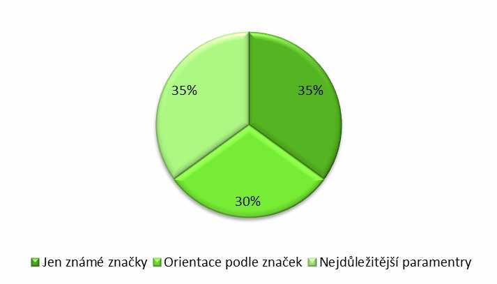 Vlastní práce 31 Obr. 5: Věkové složení v rámci segmentů (Zdroj: vlastní práce) 4.3.2 Charakteristiky dle postoje ke sportu V této kapitole budou řešeny především preference značek a další charakteristiky ovlivňující prodej v rámci jednotlivých segmentů.