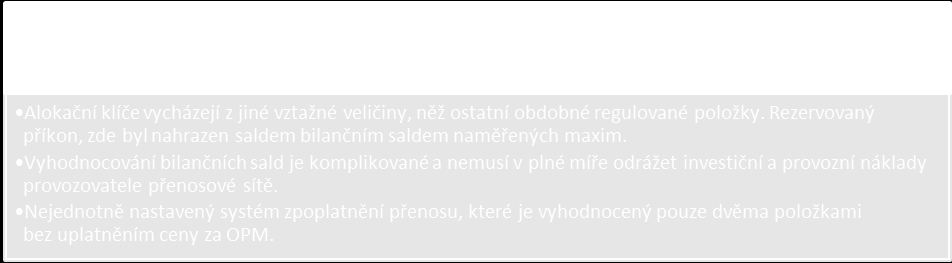 3.1.3 Silné stránky ceny za přenos 3.1.4 Slabé stránky ceny za přenos 3. 2 P o l o ž k a s y s t é m o v ý c h s l u ž e b Regulovaná položka za systémové služby kryje náklady na podpůrné služby.