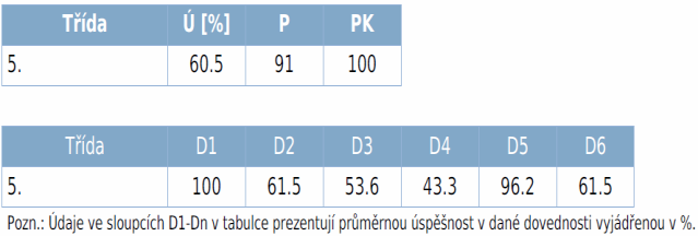 Matematika Anglický jazyk Člověk a jeho svět 6.