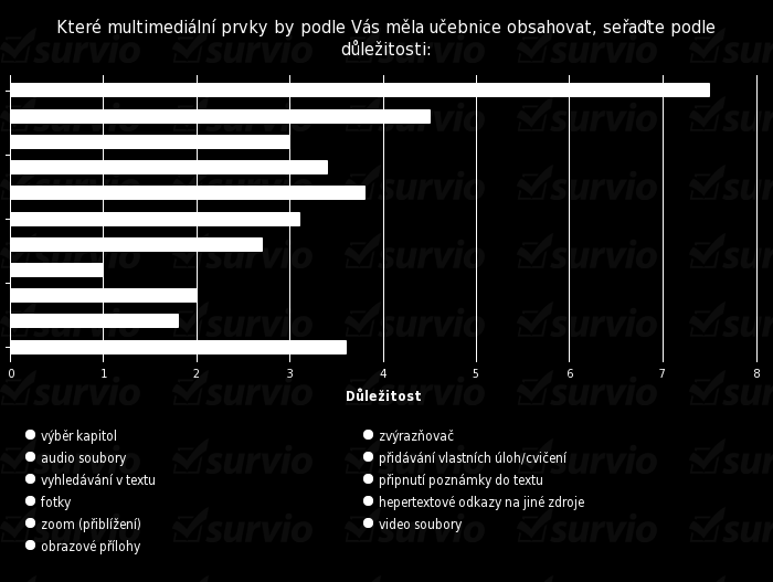 Otázka č. 6: Přehlednost učebnice byla zmíněna i v předchozí otázce, zde se ji snaží respondenti více upřesnit a popsat prvky, které by neměly chybět.