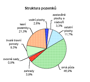 UTB ve Zlíně, Fakulta managementu a ekonomiky 52 4.10 Prŧmysl a stavebnictví Obr.