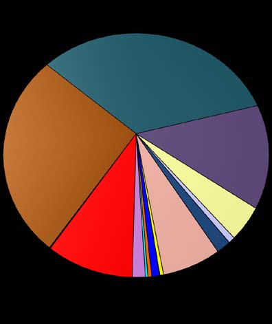 petrochemie 370 700 7 594 4 Doly a hutě 16 515 5 Jaderná energetika 86 341 6 Strojírenství 8 450 Celkem 370 700 Jedním ze strategických teritorií se stává Turecko. SIGMA GROUP, a. s. r.