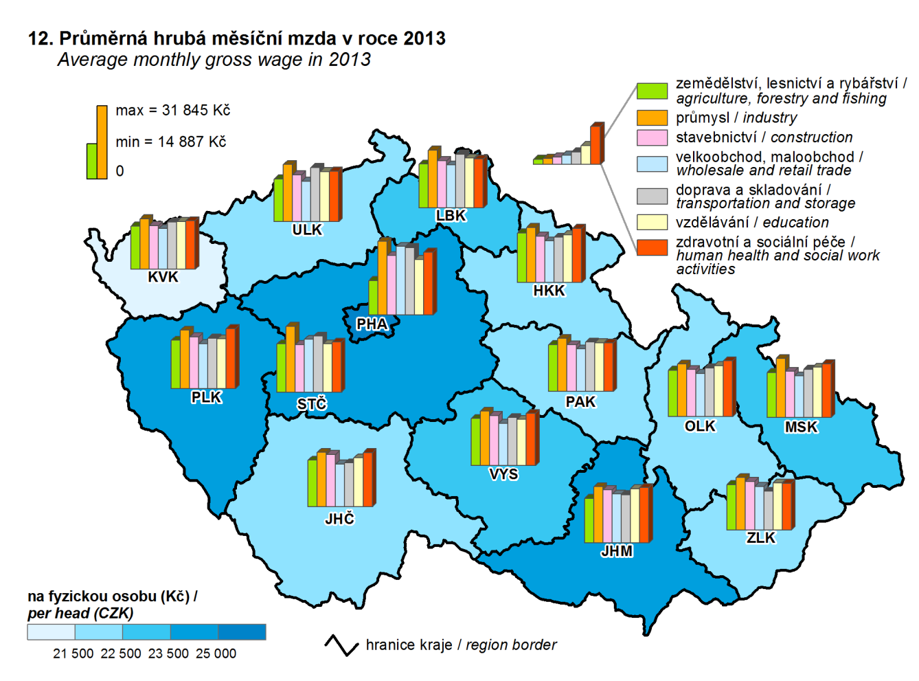 246 Statistická ročenka