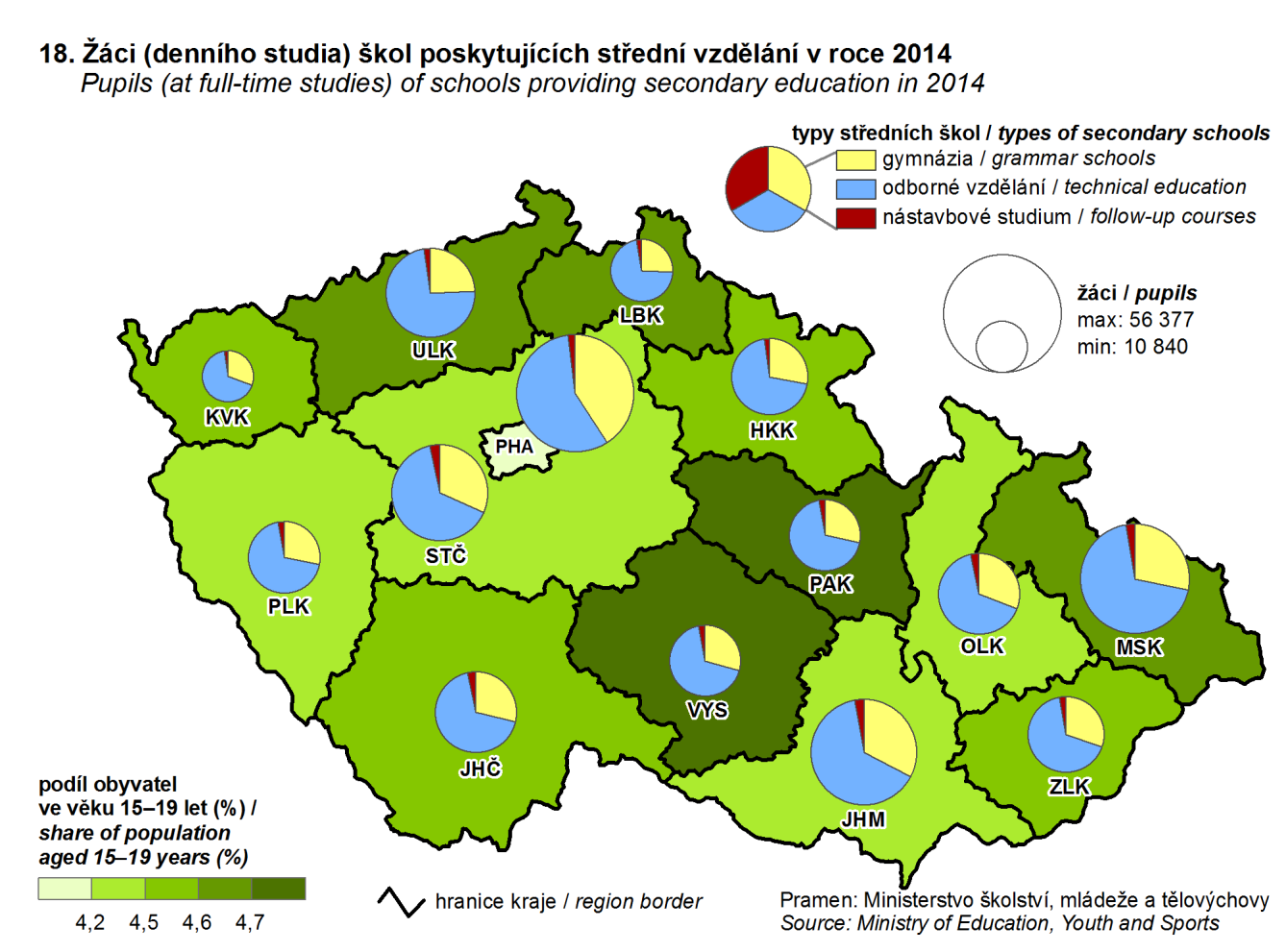 Statistická ročenka