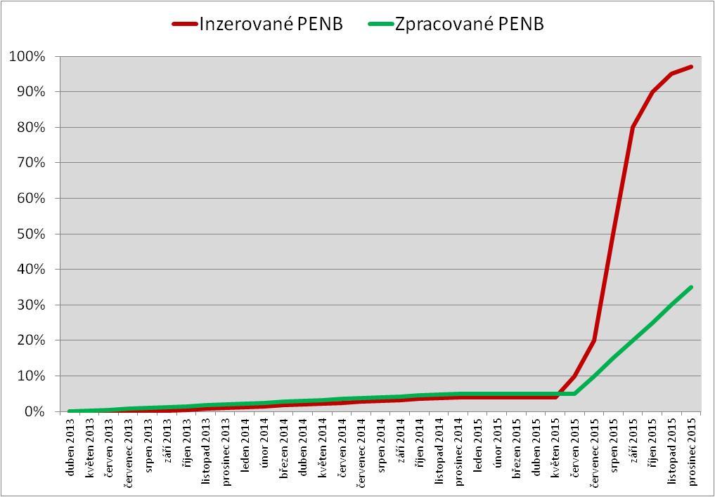 Změna zákona 406/2000 Sb.