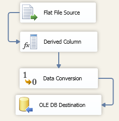 Obrázek 18: ExterniFormular - Data Flow Zdroj: Vlastní zpracování 3.2.