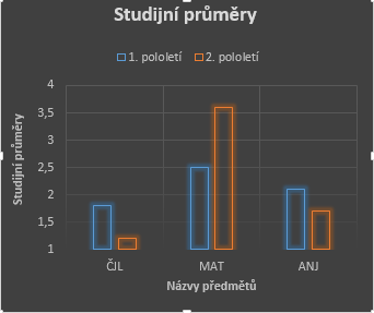 Kapitola třetí Grafická prezentace dat v Excelu Doplnění popisek vodorovné a svislé osy Pro vložení použijme inteligentní značku Prvky grafu. Po kliknutí na tlačítko se zobrazí zaškrtávací menu, viz.