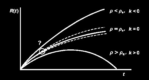 Problémy standardního modelu problém počáteční singularity problém Planckových škál problém plochosti Vesmíru problém horizontu problém baryonové asymetrie problém magnetických monopólů