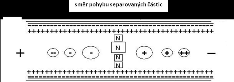 nebo zvolit metodu nepřímé detekce. Alternativní variantou je využití chelatace 14 pomocí iotů mědi (CuSO 4 ), čímž vznikne komplex absorbující záření o vlnové délce 254 nm.