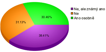 Poslední otázkou, týkající se hudby, filmů a software byla, jestli ji respondent sdílí. Ne 90 (59.6%) Ano - 61 (40.4%) Graf č.