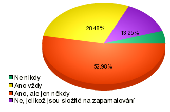 Graf č. 16 Bezpečnost hesel Z výsledků je vidět, že pouhých 28.