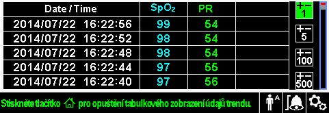 5 Řízení údajů 5.1 Přehled V této kapitole se nachází informace důležité pro vyhodnocování údajů trendu pacienta pomocí monitorovacího systému SpO 2 pacienta u lůžka Nellcor.