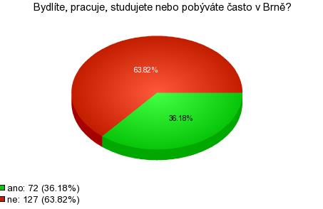 znázornění odpovědí