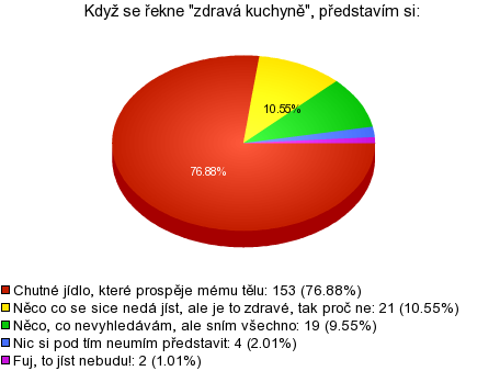 PŘÍLOHA Č.