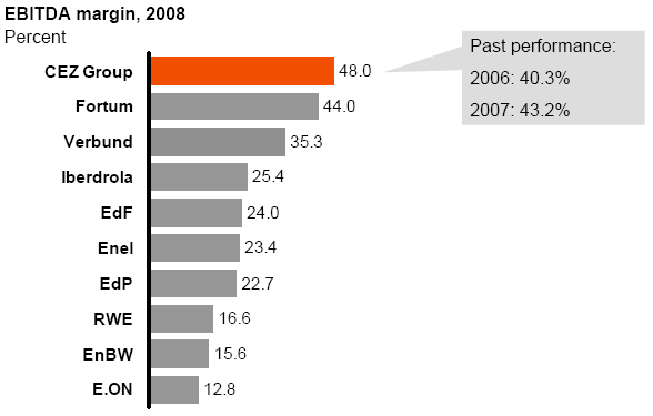 Graf 10 Výsledky hospodaření Skupiny ČEZ (2007, 2008) Zdroj: Výroční zpráva Skupiny ČEZ za rok 2008 (s.