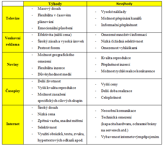 Používání symbolů má své pravidla. Např. v Asii se vyjadřuje smutek bílou barvou a v Evropě černou. Odhalení významu symbolů v jednotlivých kulturách pomáhá odhalit sémiotická analýza.