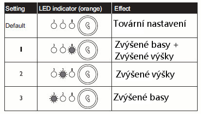 Níže uvedená tabulka ukazuje hodnoty nastavení zvuku.