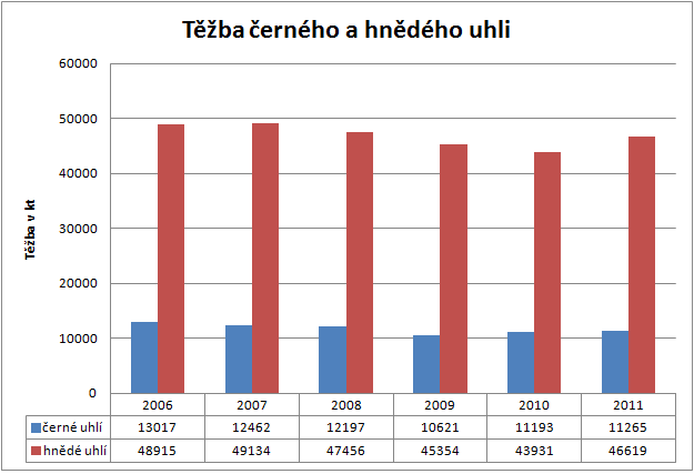 snižuje klepání motoru. Zemní plyn lze použít v podobě stlačeného plynu CNG (z angl.