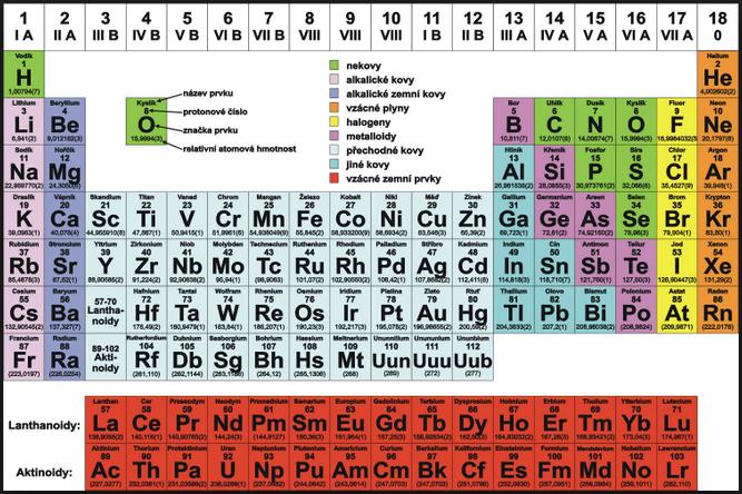 Mikroživiny Minerální látky - Sodík, chlor, draslík, vápník, hořčík, fosfor, síra Stopové prvky - Měď, železo, zinek, jod, selen, fluor - Ztráty kulinářskou přípravou nevznikají, příjem nutný