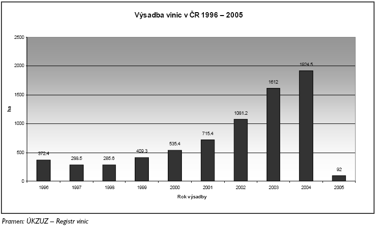 Evropská unie také přispívá na soukromé skladování vína, podporuje destilaci, a to například stanovením minimální výkupní ceny vína, podporuje specifické využití hroznových moštů a podobně.