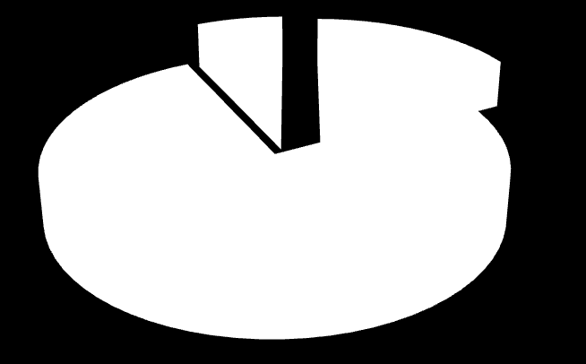 29 Položka B - Jaký je Váš věk? Tabulka B Možnosti Absolutní četnost Relativní četnost 15 a méně 0 0% 16 30 12 17% 31 50 53 76% 51 a více 5 7% Celkem 70 100% Graf B Jaký je Váš věk?