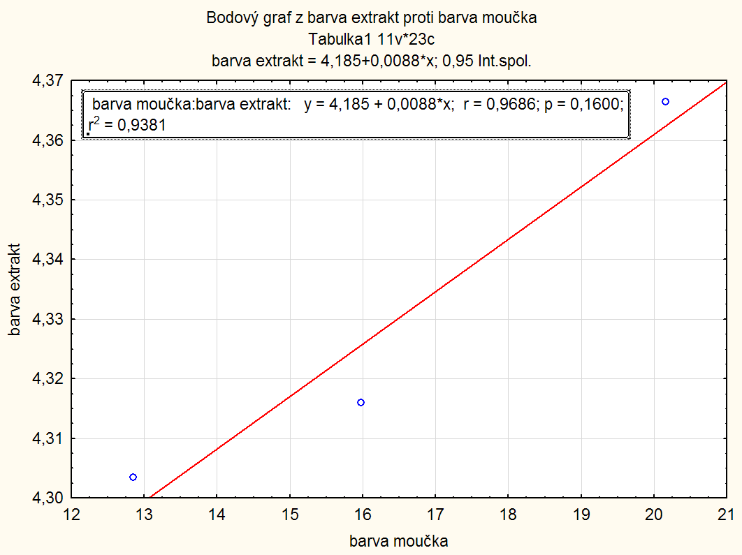 5.4.3 Barvící slad Obr.