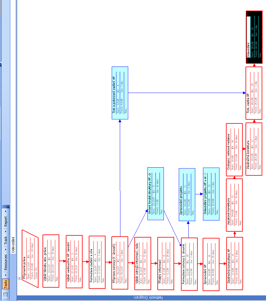 3.1. Síťový diagram