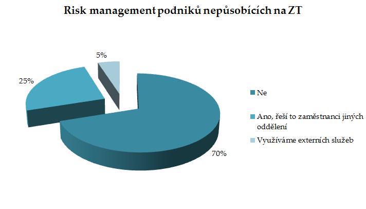 Vlastní práce 60 Obr.