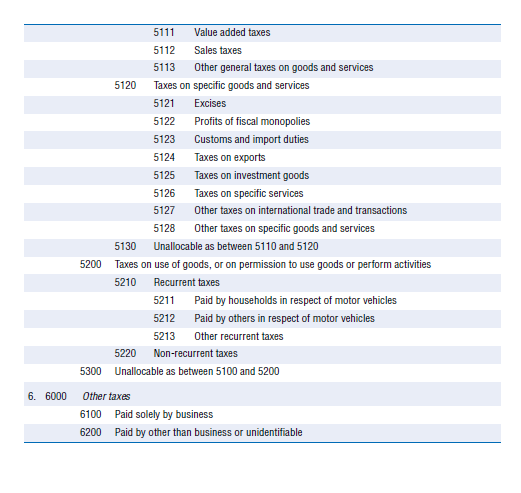 Zdroj: (OECD, The OECD